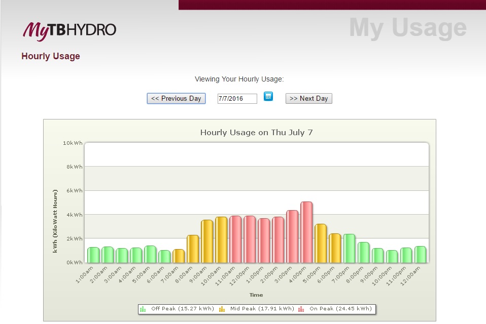 ledhydrosavings1.jpg