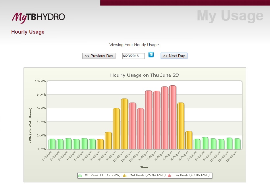 ledhydrosavings2.jpg